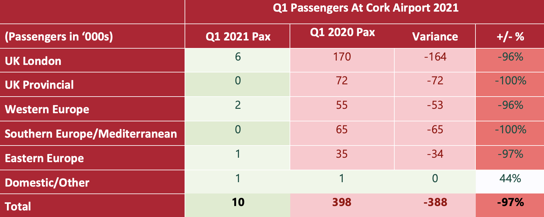 Cork Pax Numbers 2021